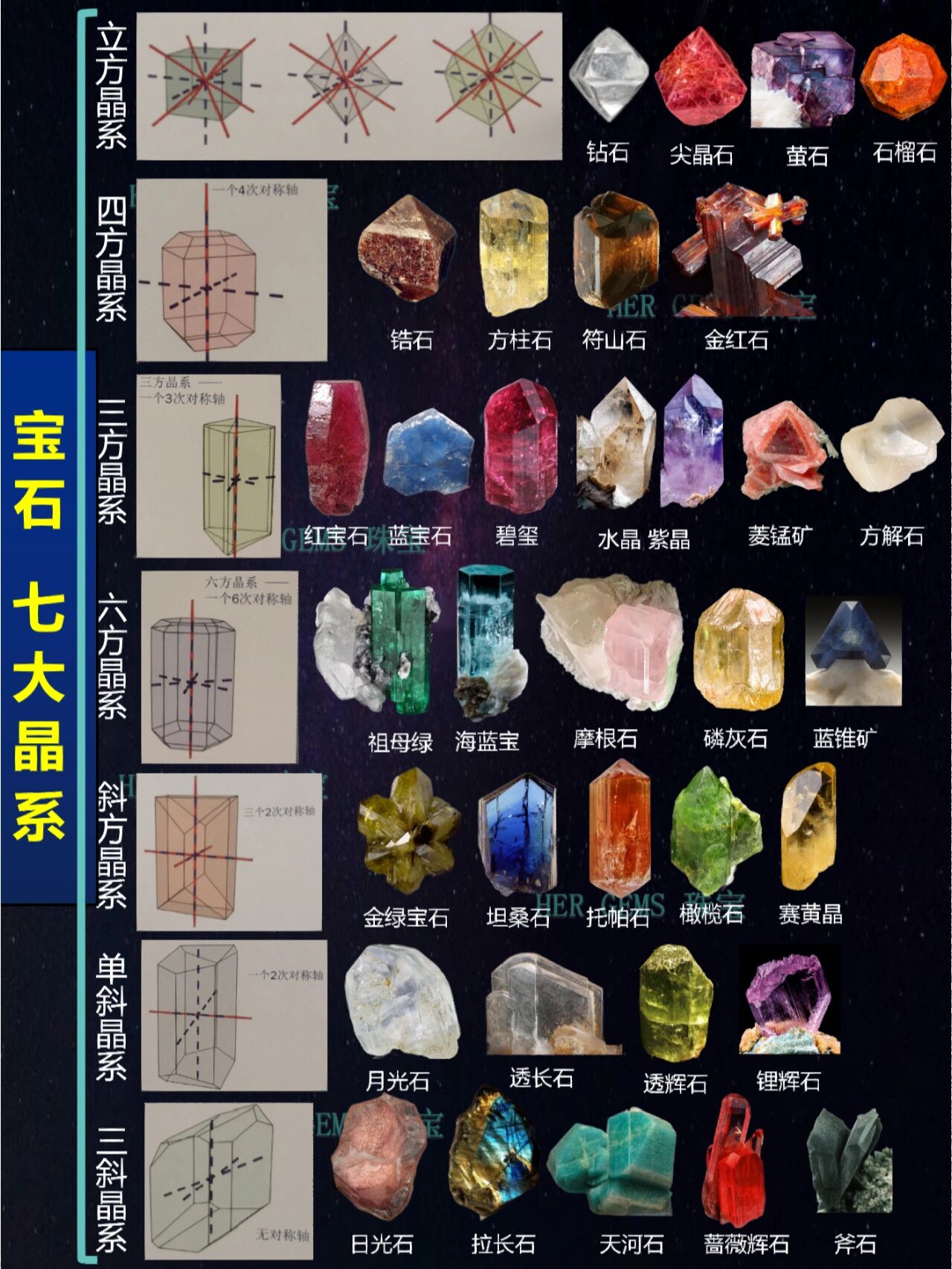 宝石分为哪些(宝石分为哪些类别)