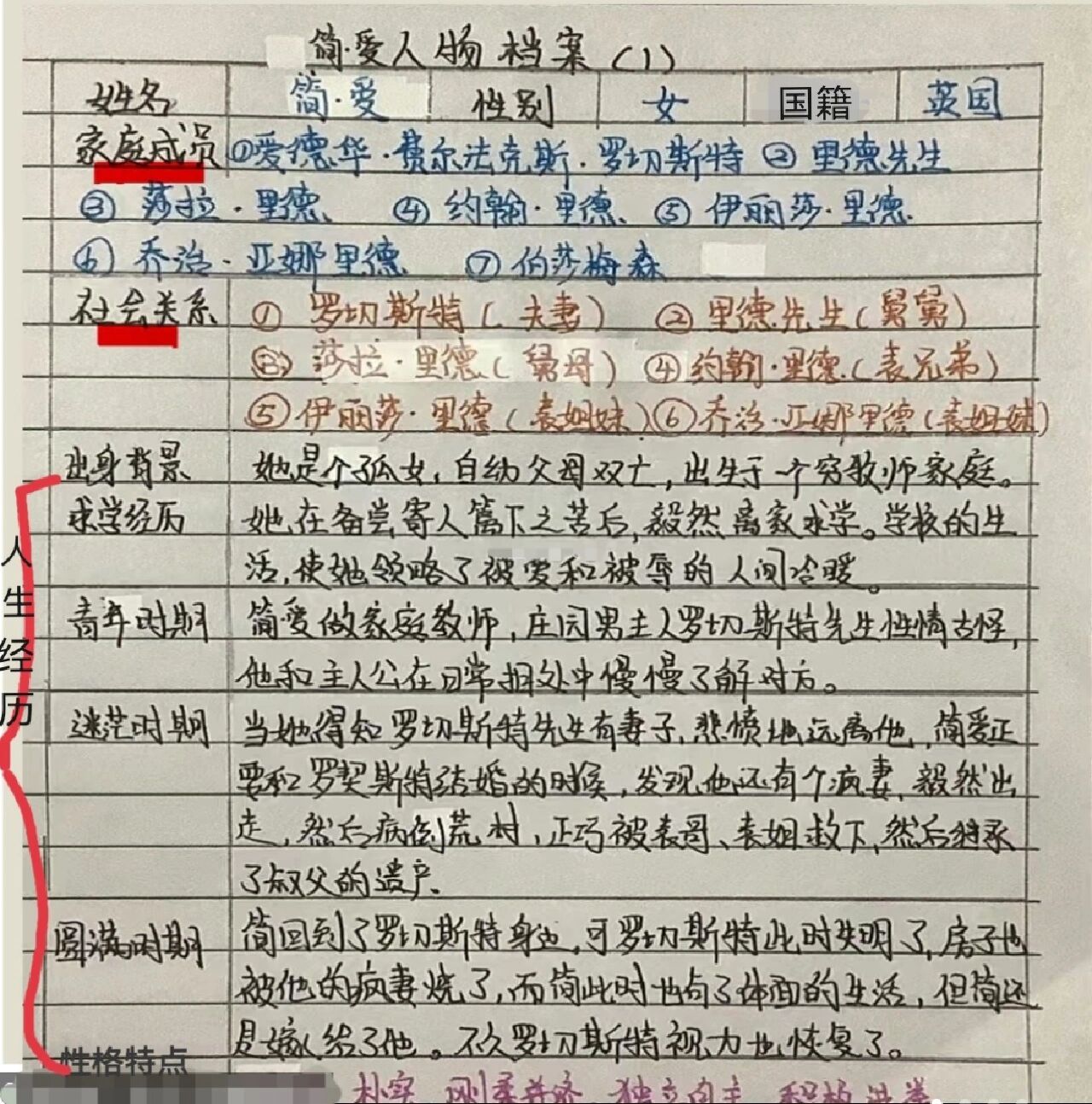 简爱人物卡图片