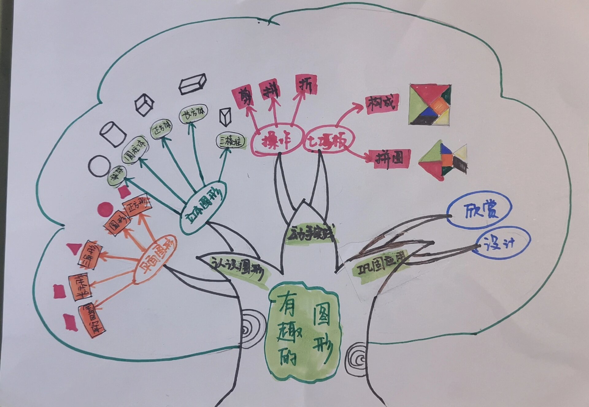 一年级数学第四单元思维导图