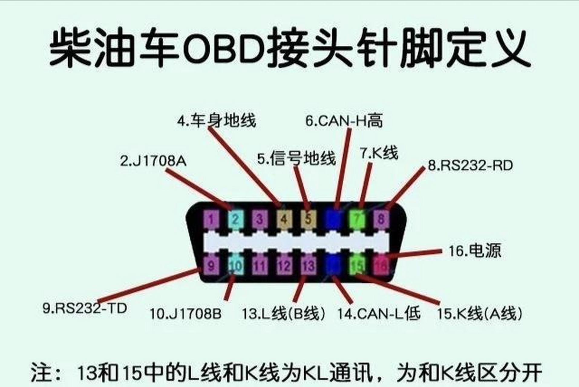 日立挖掘机  诊断插头接口定义