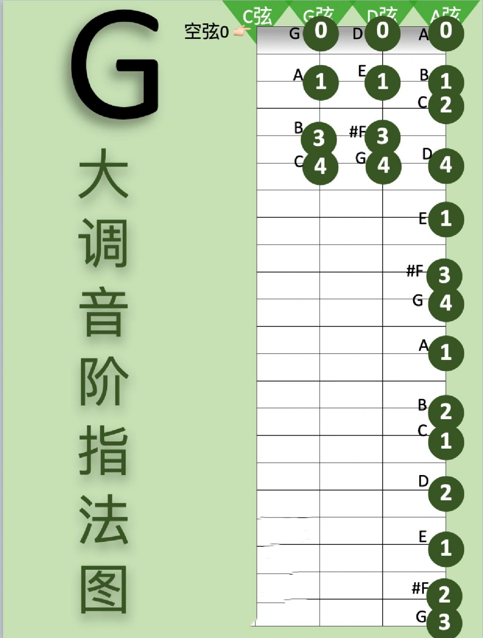 g调音阶图指法图片