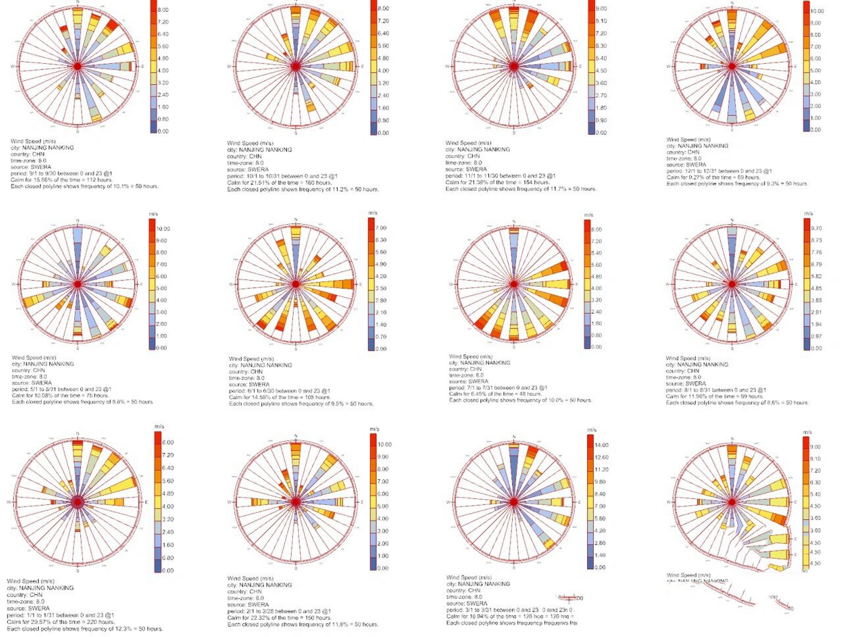 第二篇-风玫瑰图分析 气象分析还是不会做怎么办 ladybug 气象分析全