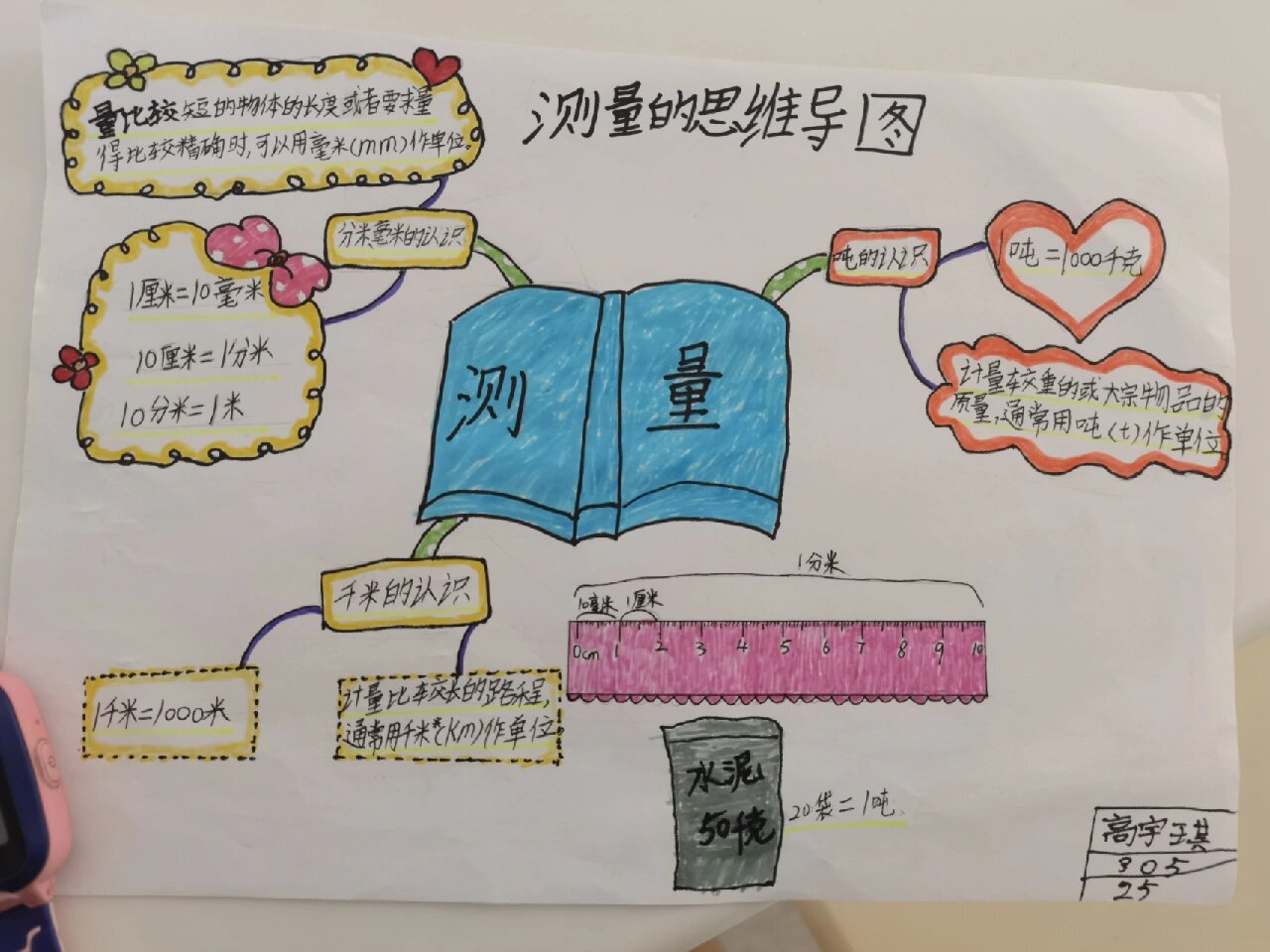 三年级测量思维导图
