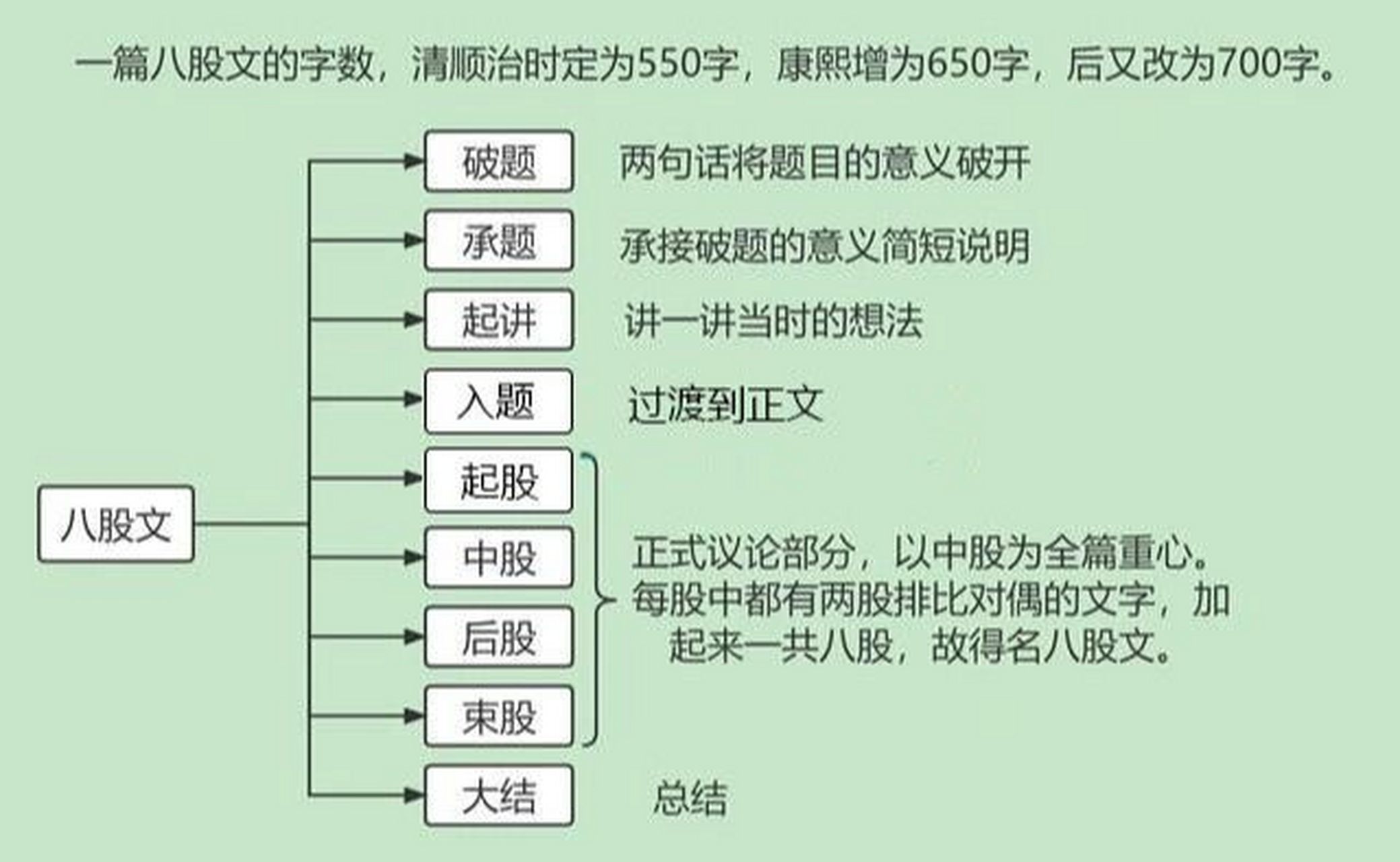 科举制的创立思维导图图片