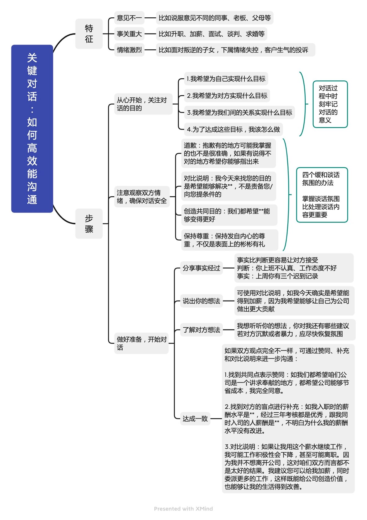 思维导图读后感400字图片