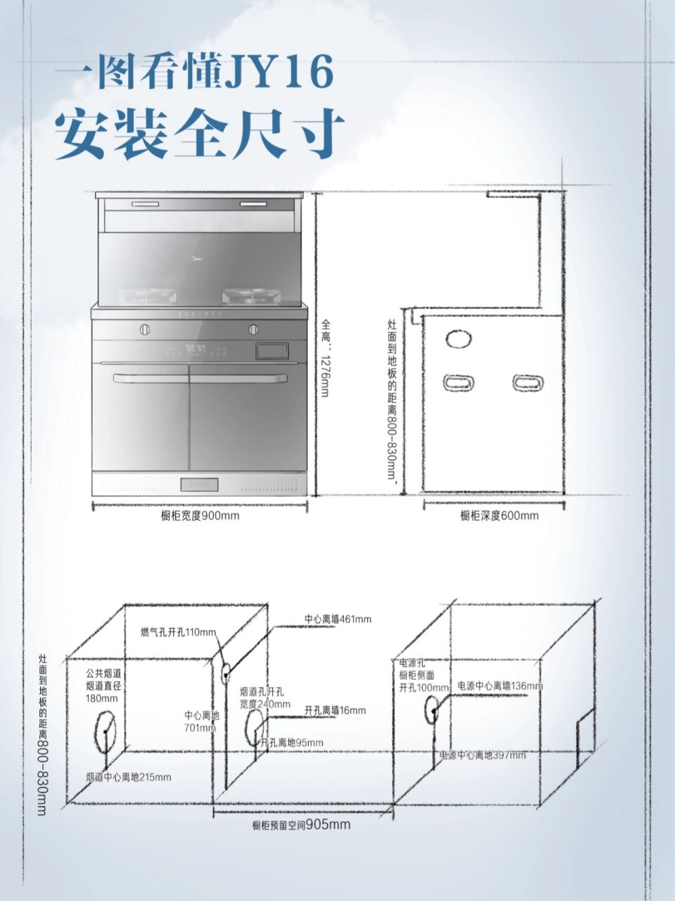 看这一篇就够了 集成灶安装前需要预留哪些尺寸?