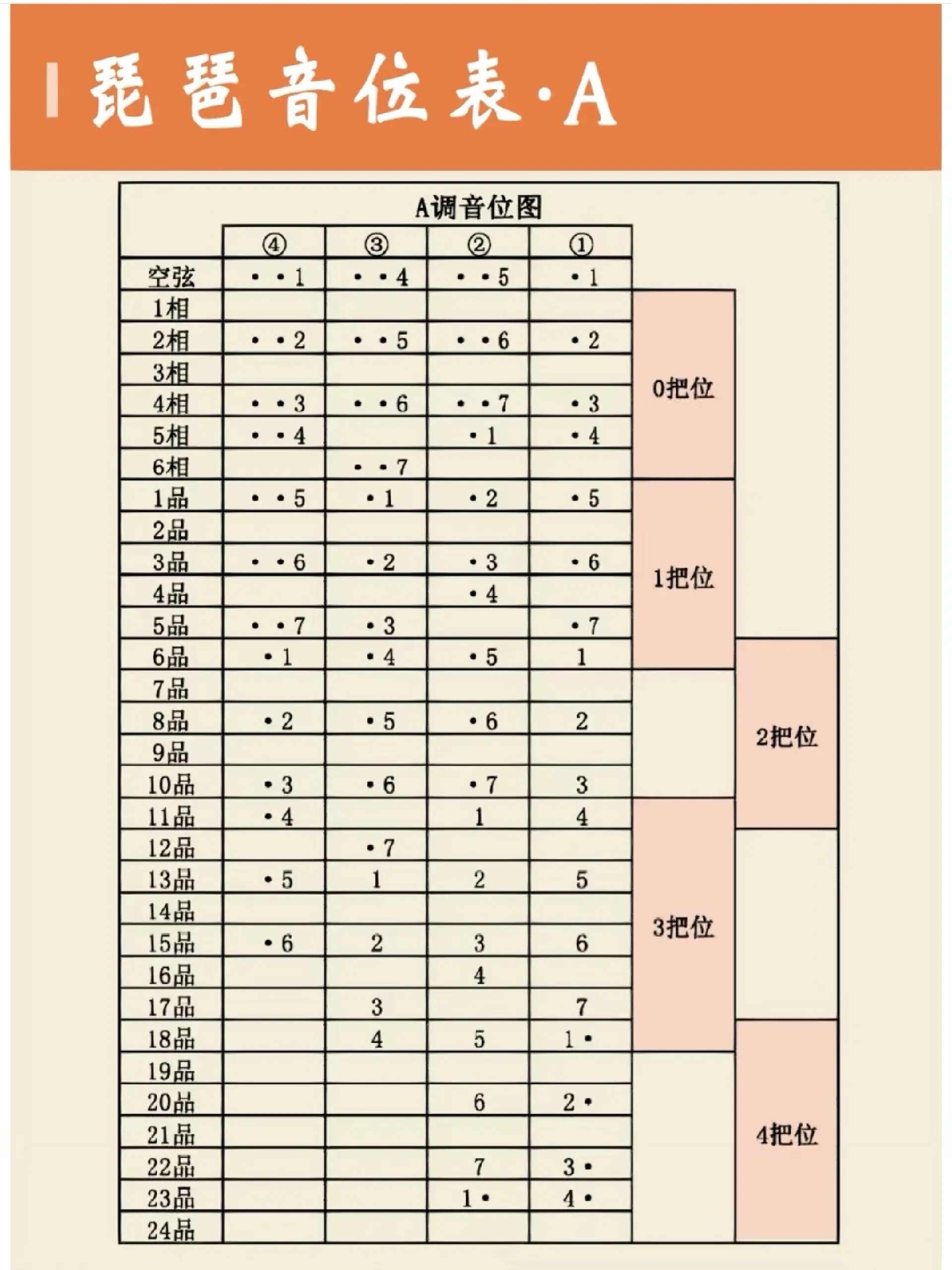 琵琶二把位图图片