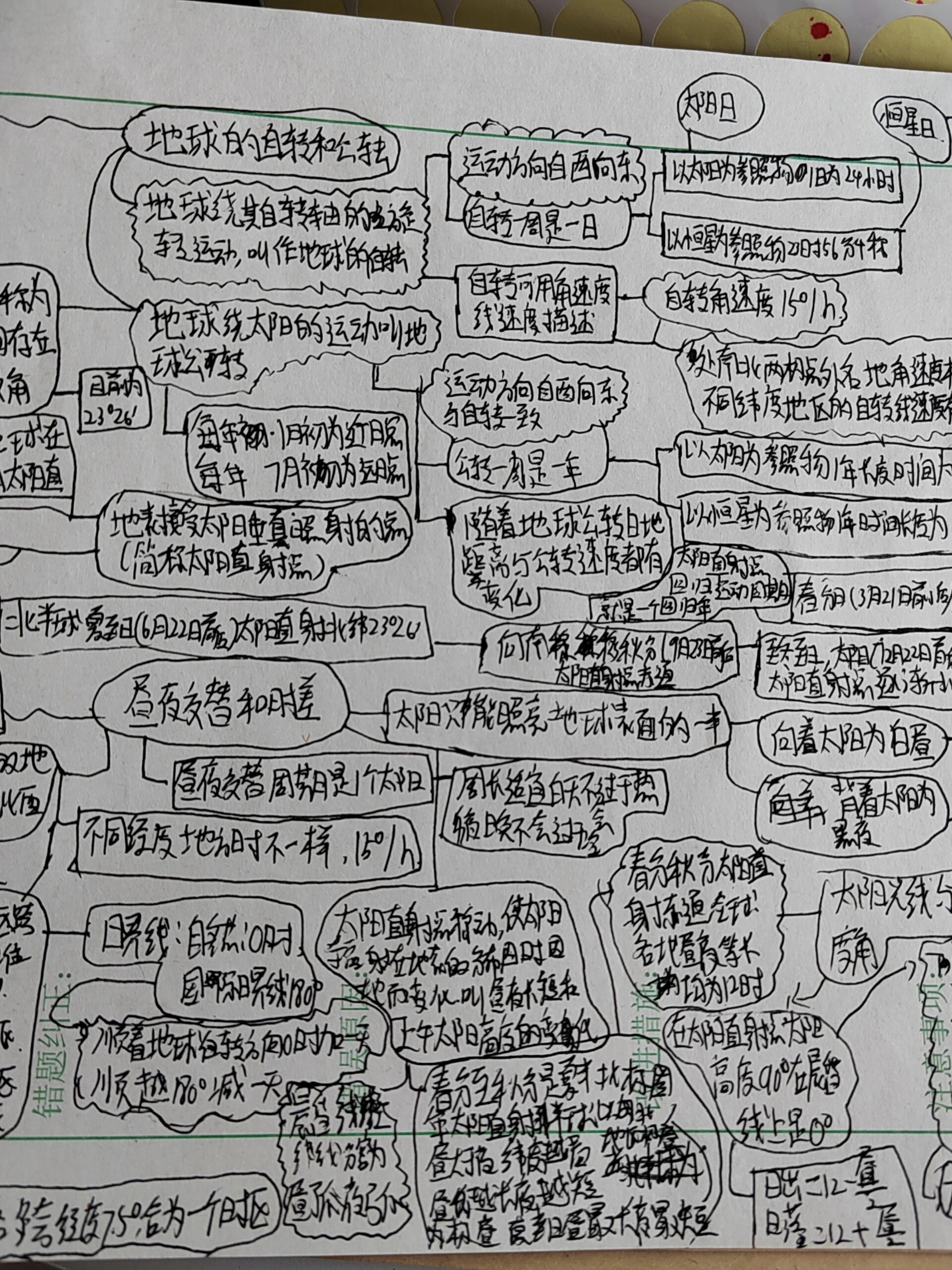 地球运动思维导图高中图片