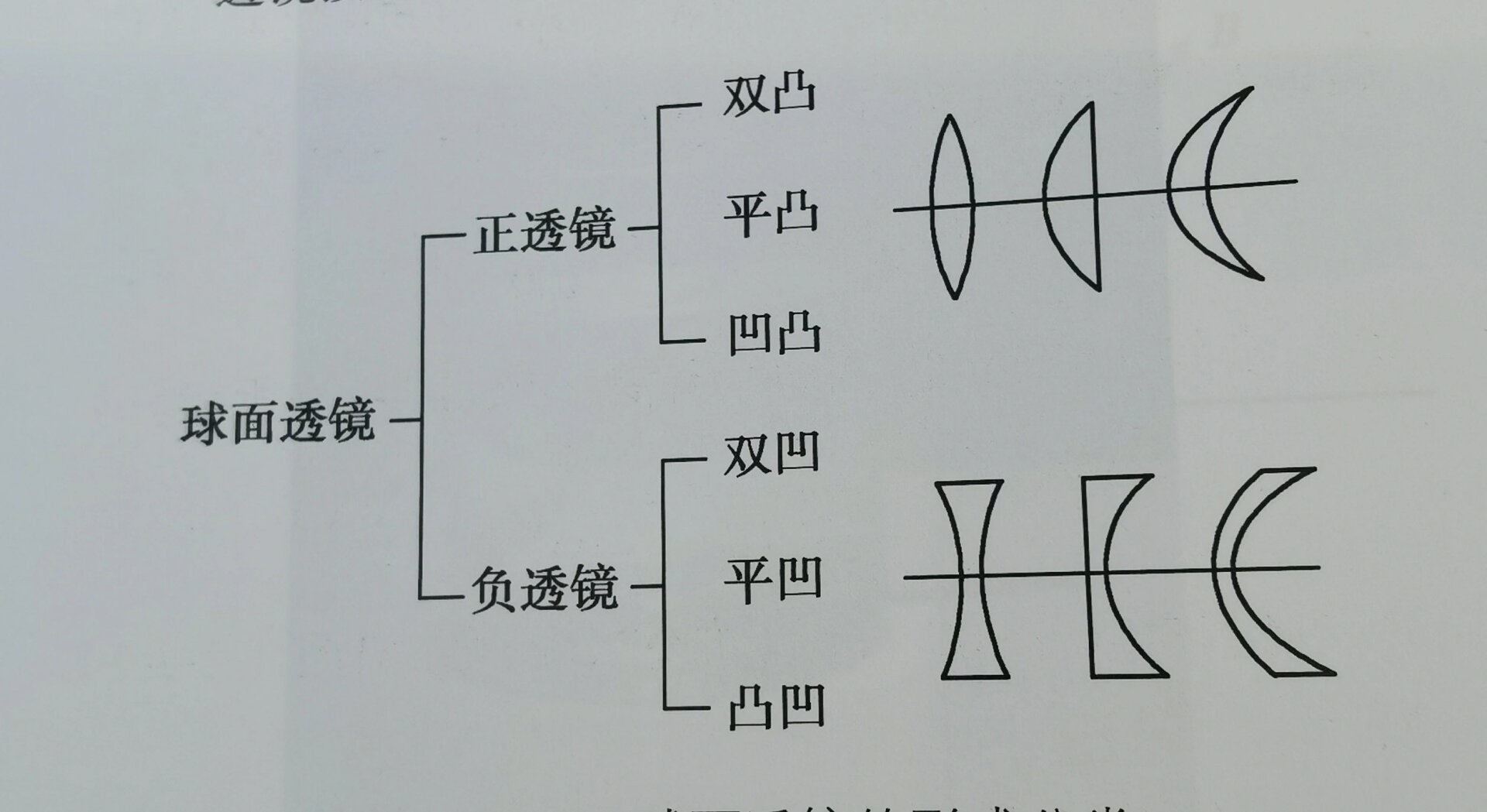 凹透镜的作用图片