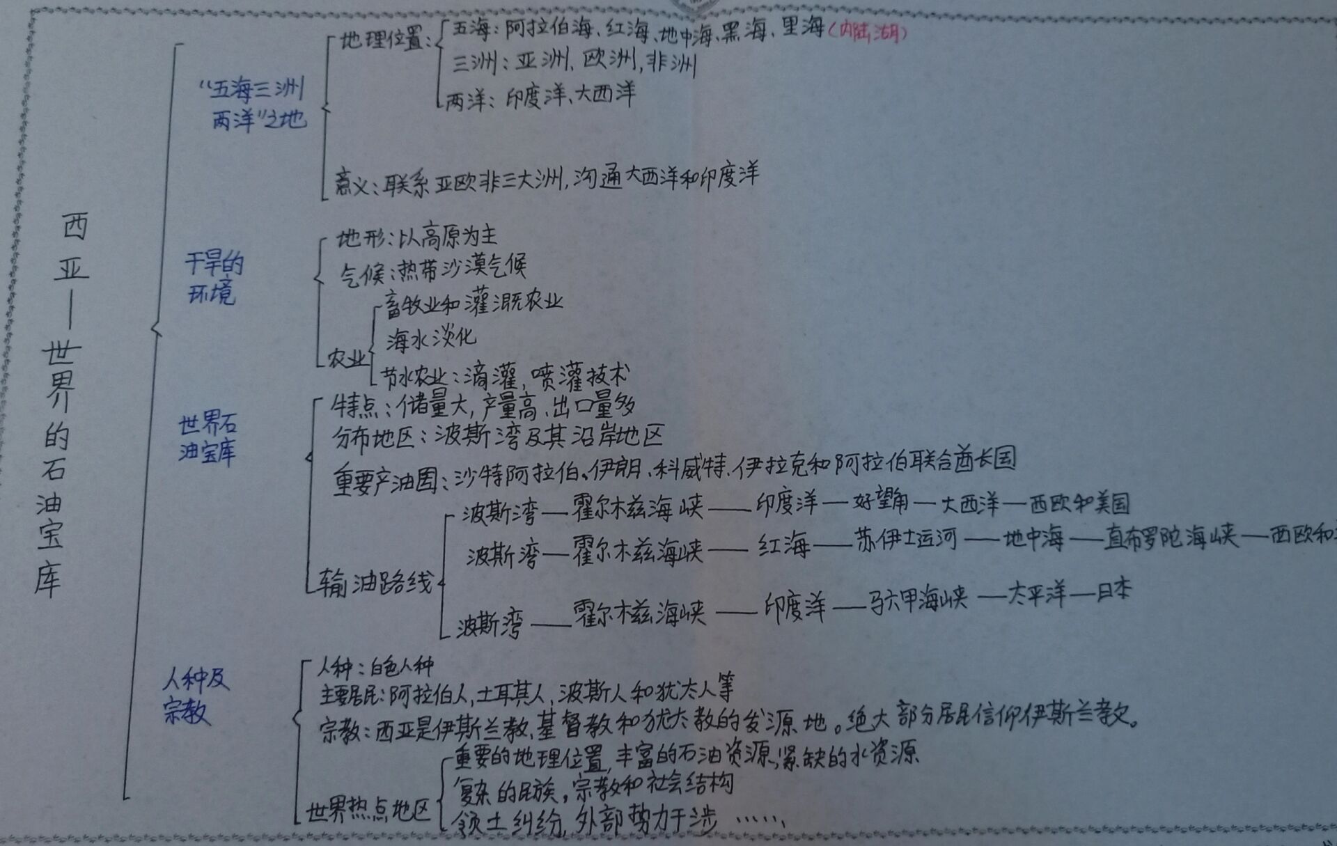 西亚的思维导图初一图片