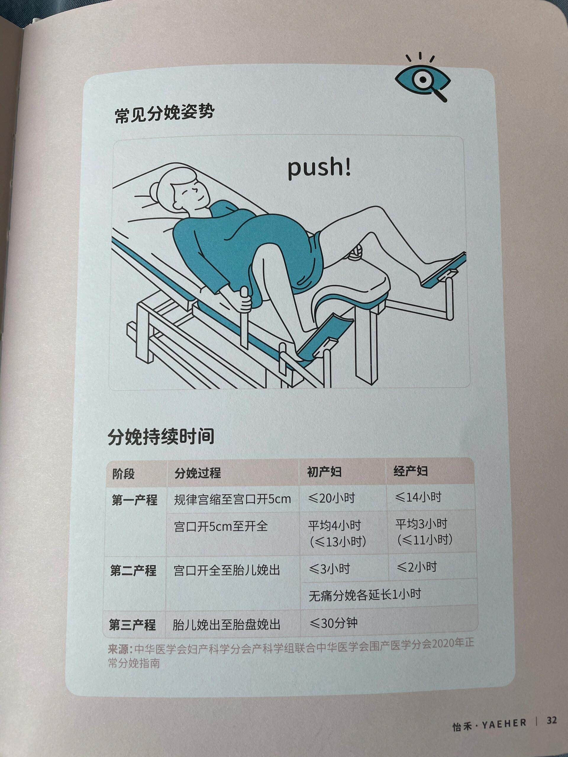 怀孕|了解分娩前准备 流程图 分娩姿势