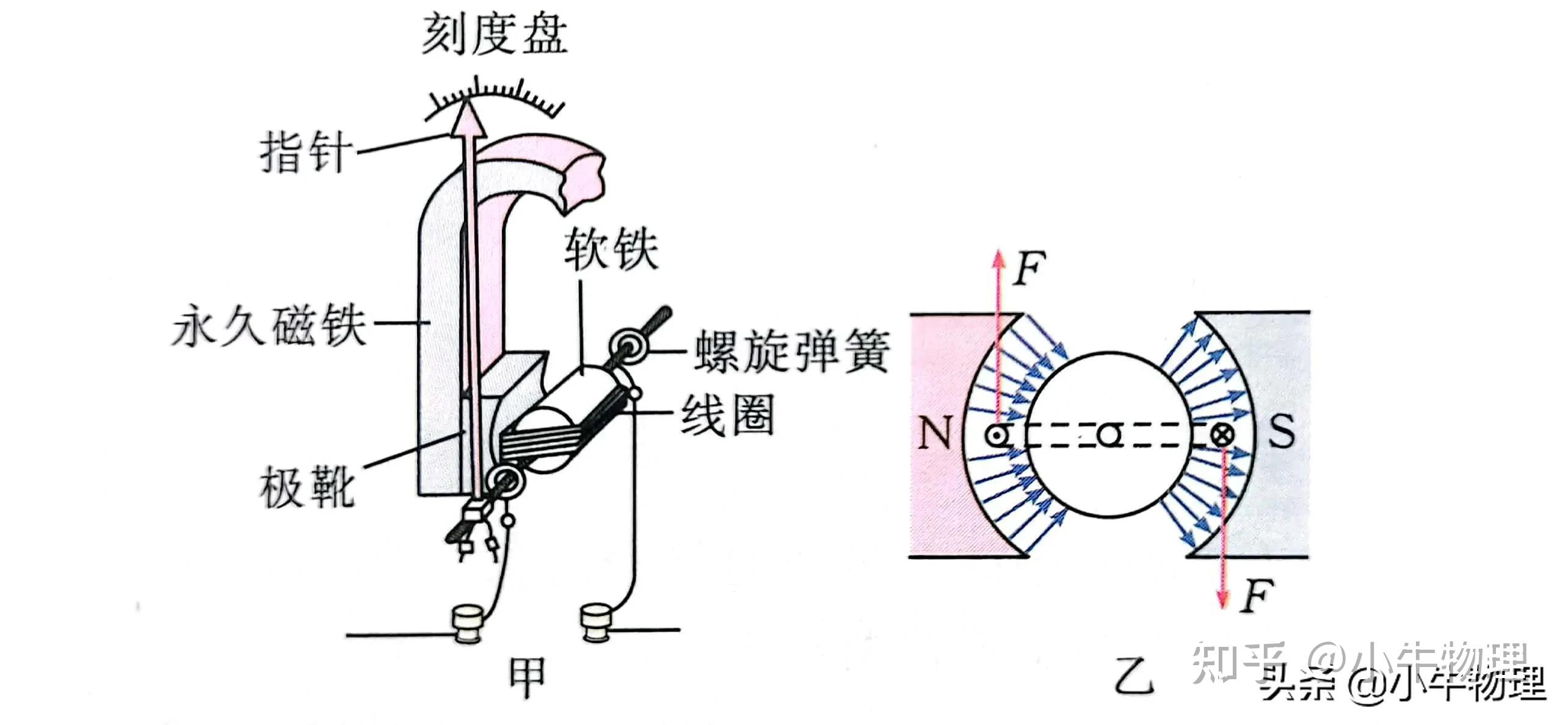 磁力表座工作原理图图片