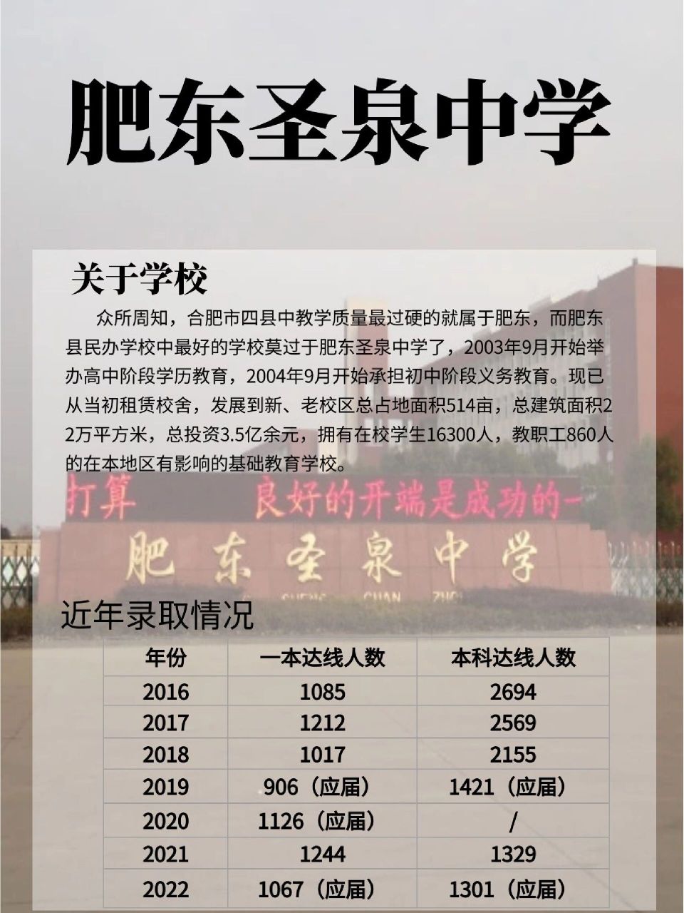 肥东圣泉中学复读班图片