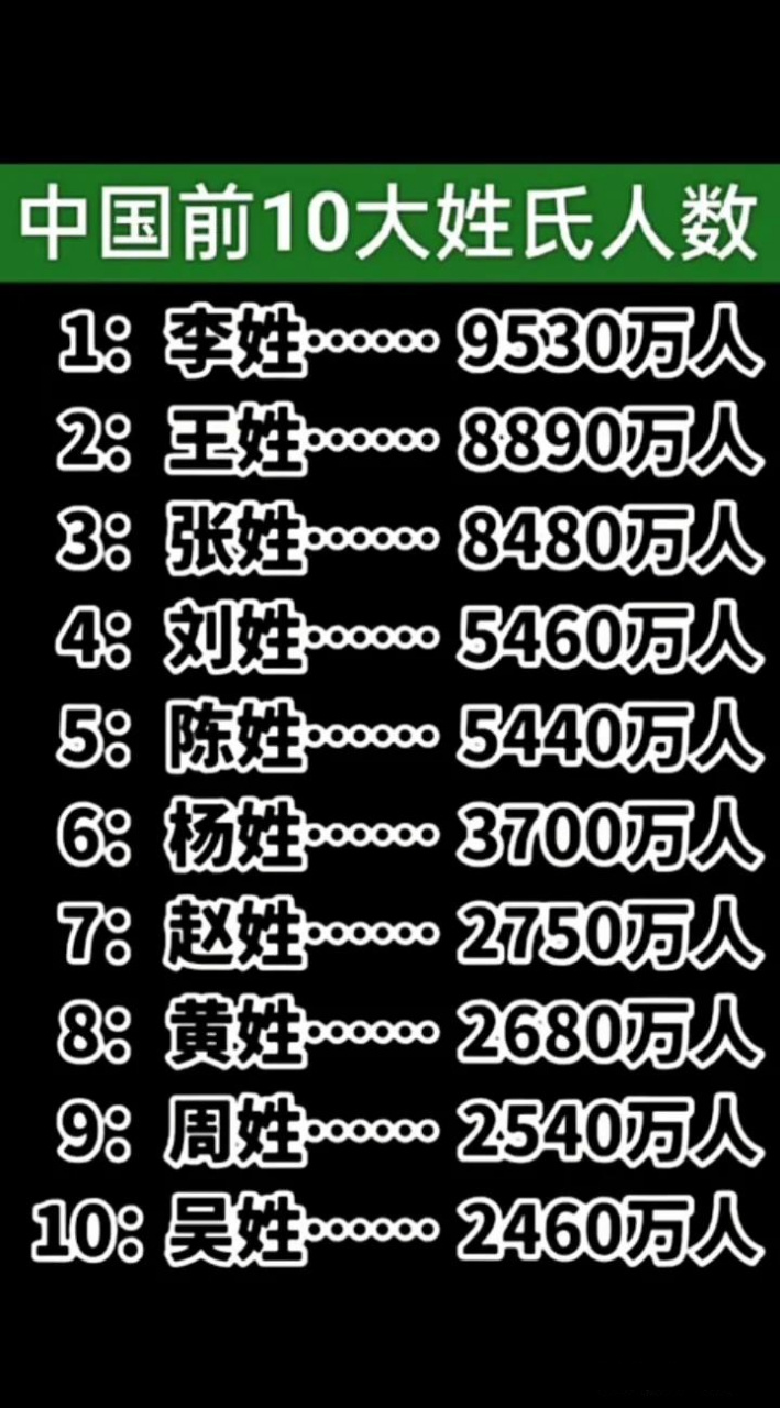 我国前十姓氏人数有多少人