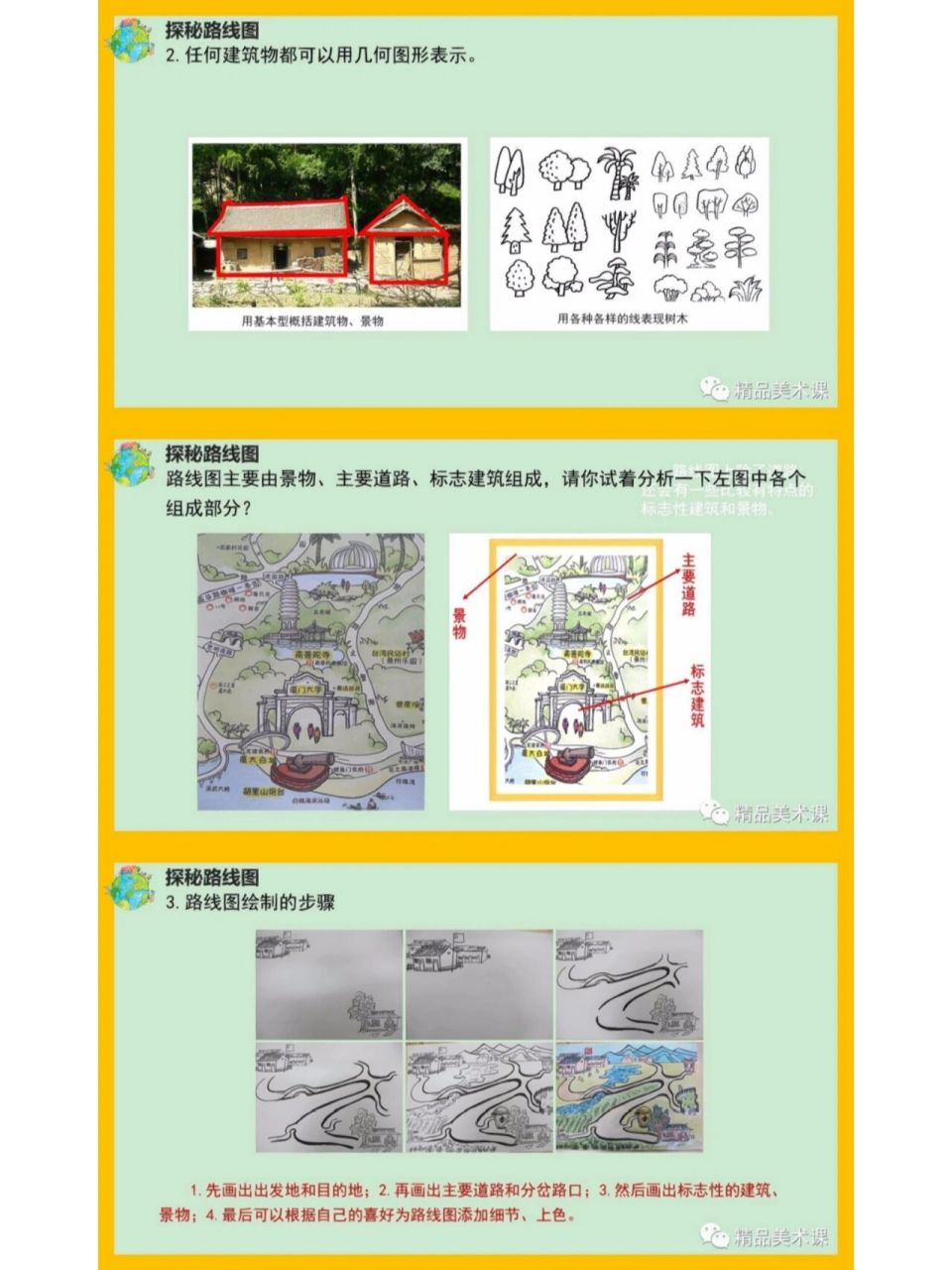 二年級美術課《繪製路線圖》 在學習新課之前,讓我們先來看一個動畫