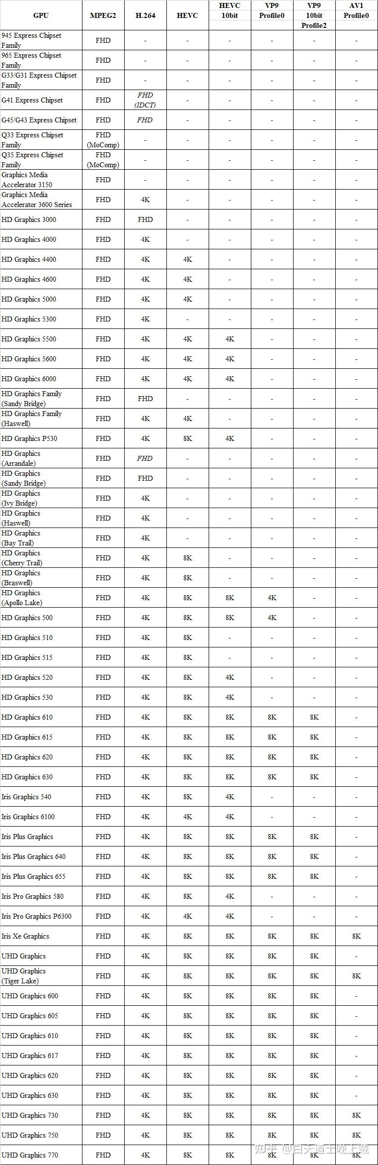 rvn显卡算力表2021图片