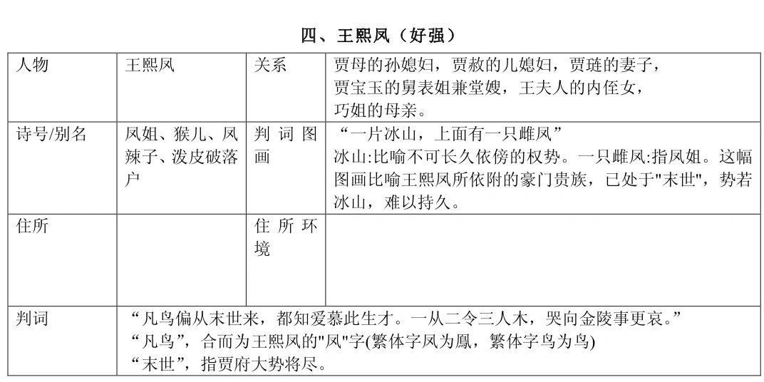 《红楼梦》之王熙凤(最详细