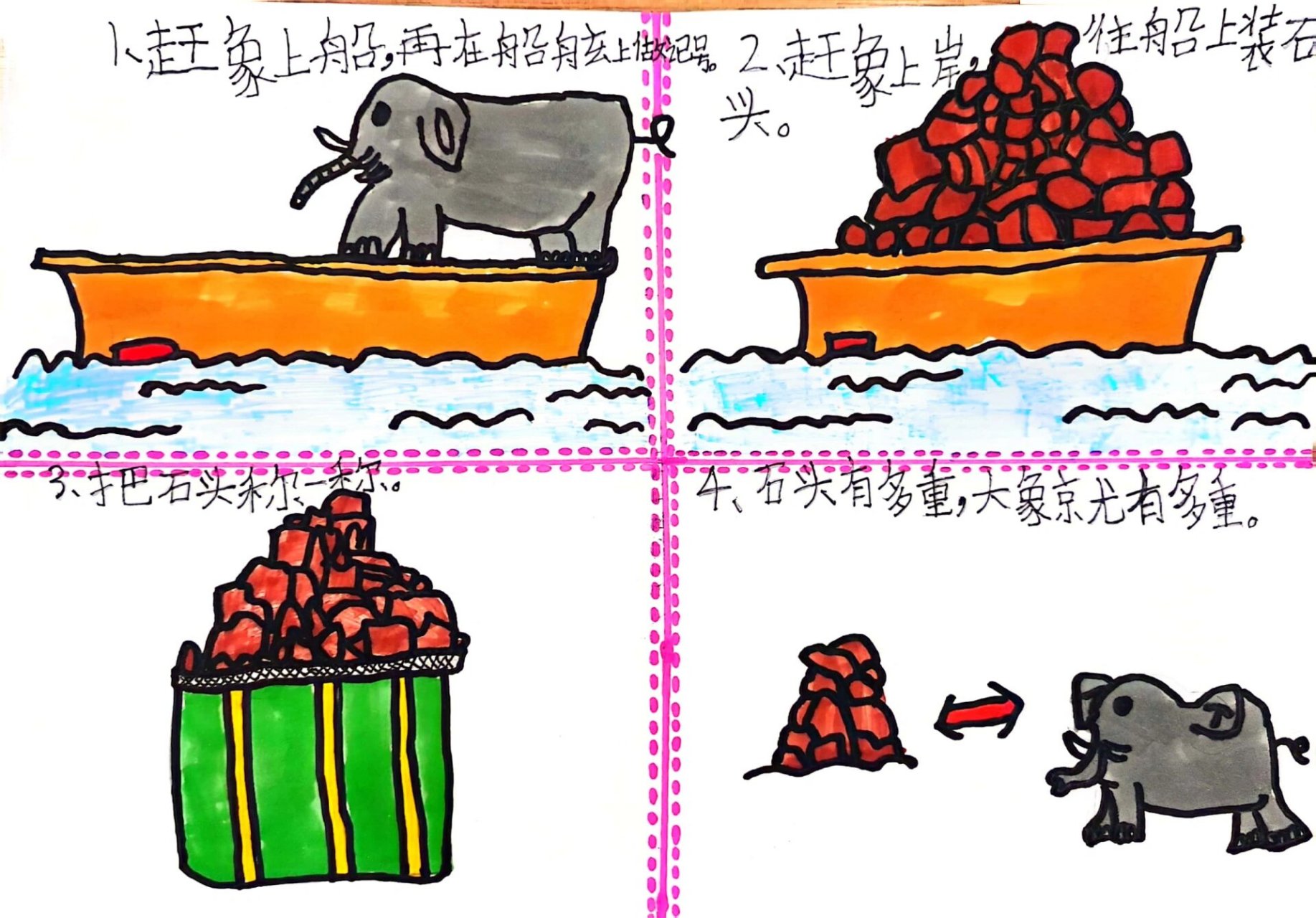 二年级曹冲称象过程示意图 二年级上册《曹冲称象》过程简笔画示意图