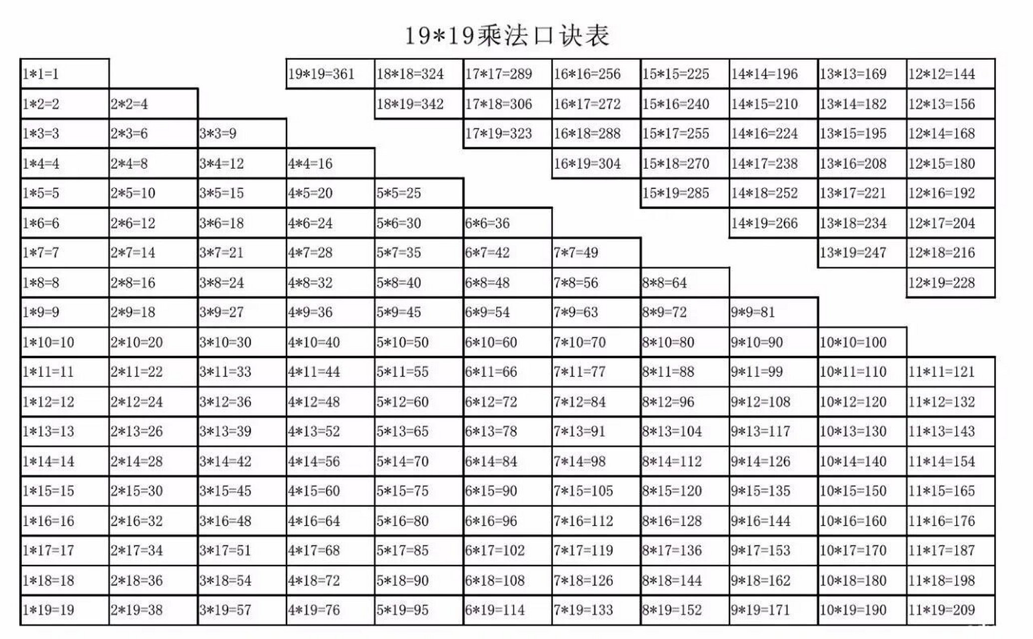 乘法口诀表 | 小九九和大九九