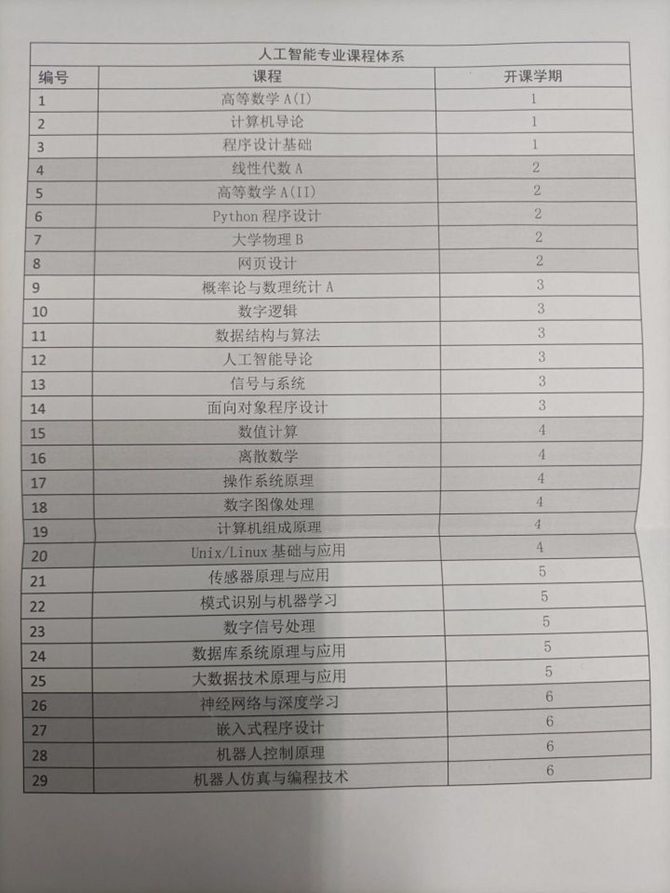 人工智能专业学什么=人工智能专业学什么就业方向