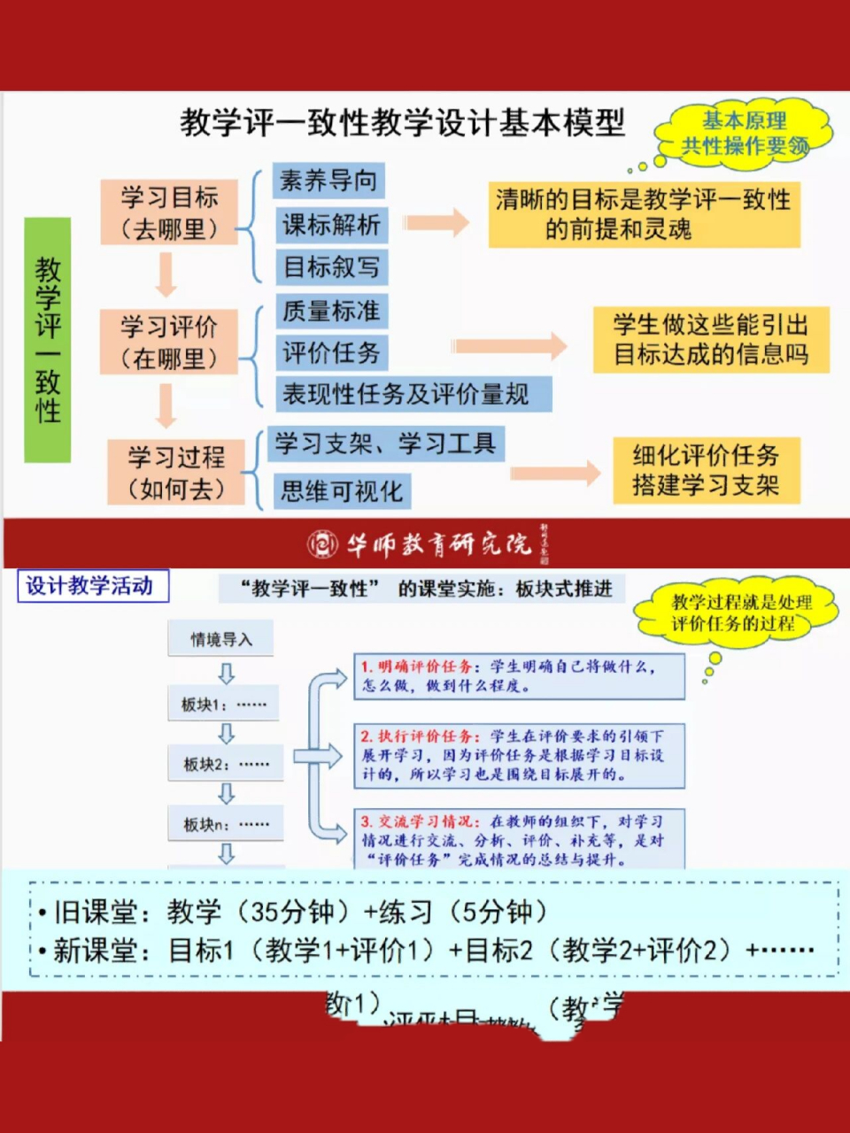 教学评一致教学设计性基本模型