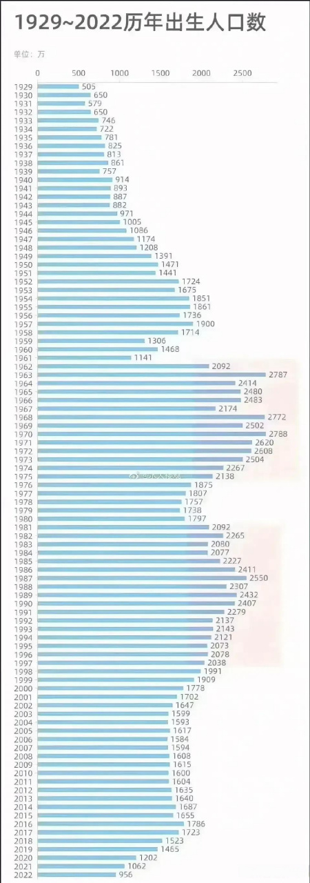 努辛辛苦苦70年,一夜回到解放前,70年努力終成空.