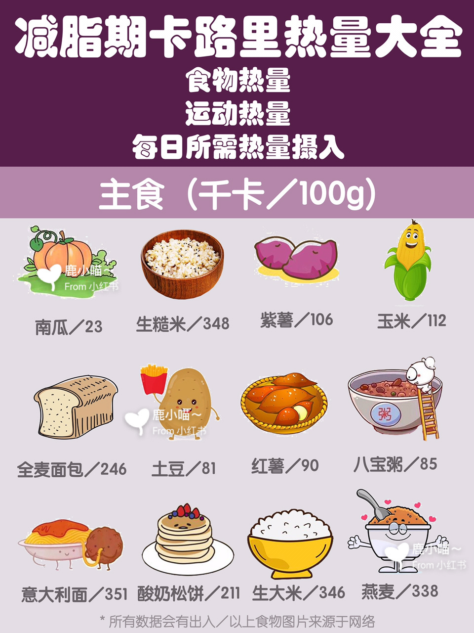 96hallo,健身鹿小喵～又上线了!没有废话,全干货!
