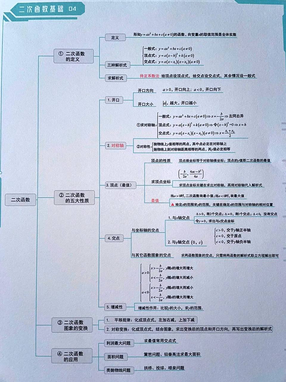九年级上册数学,二次函数基础思维导图6015 二次函数基础思维导图