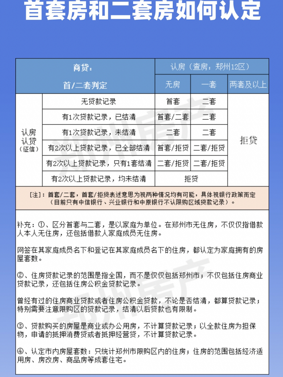 首套房和二套房如何认定 房产