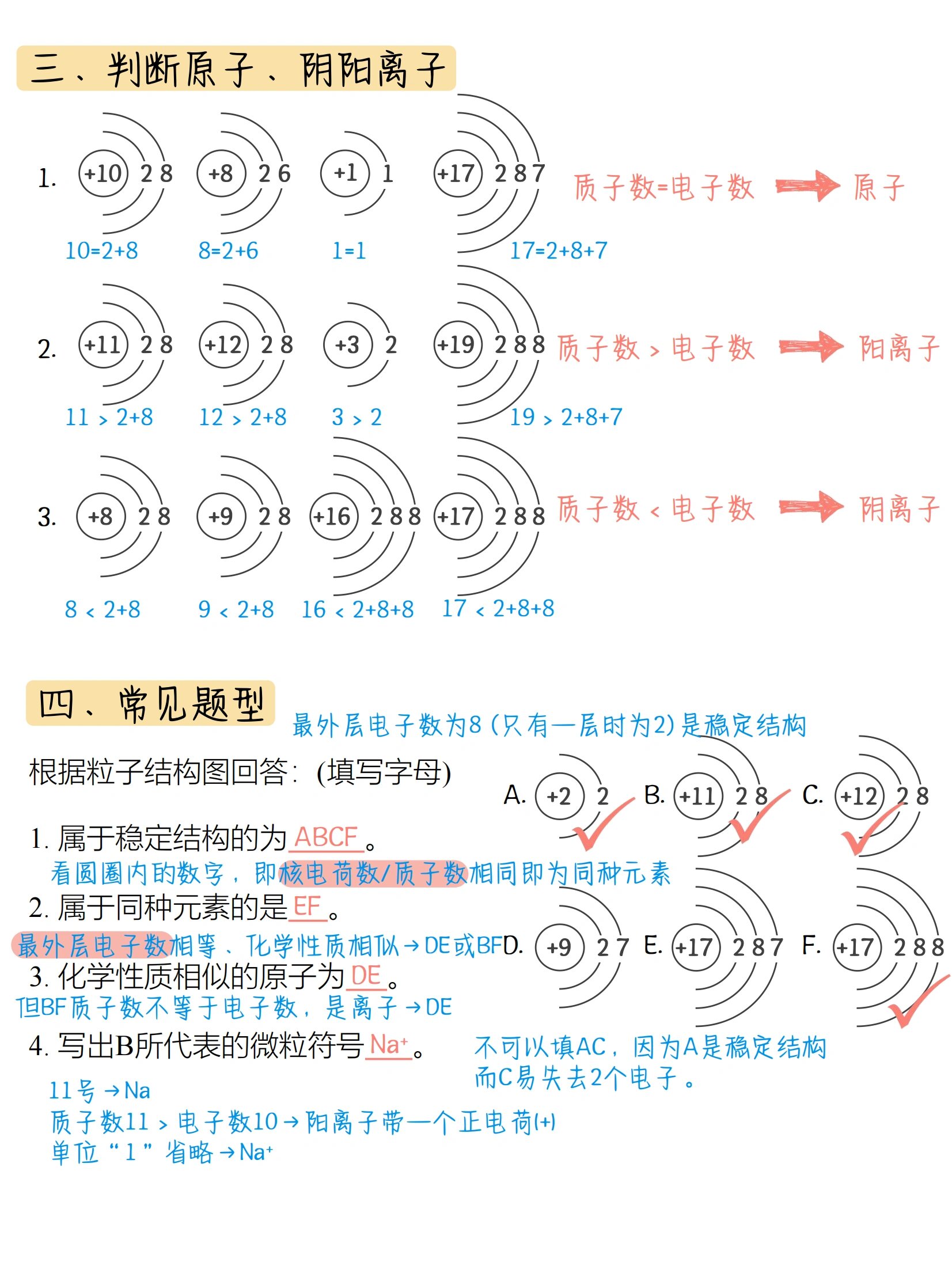 金原子结构示意图排布图片