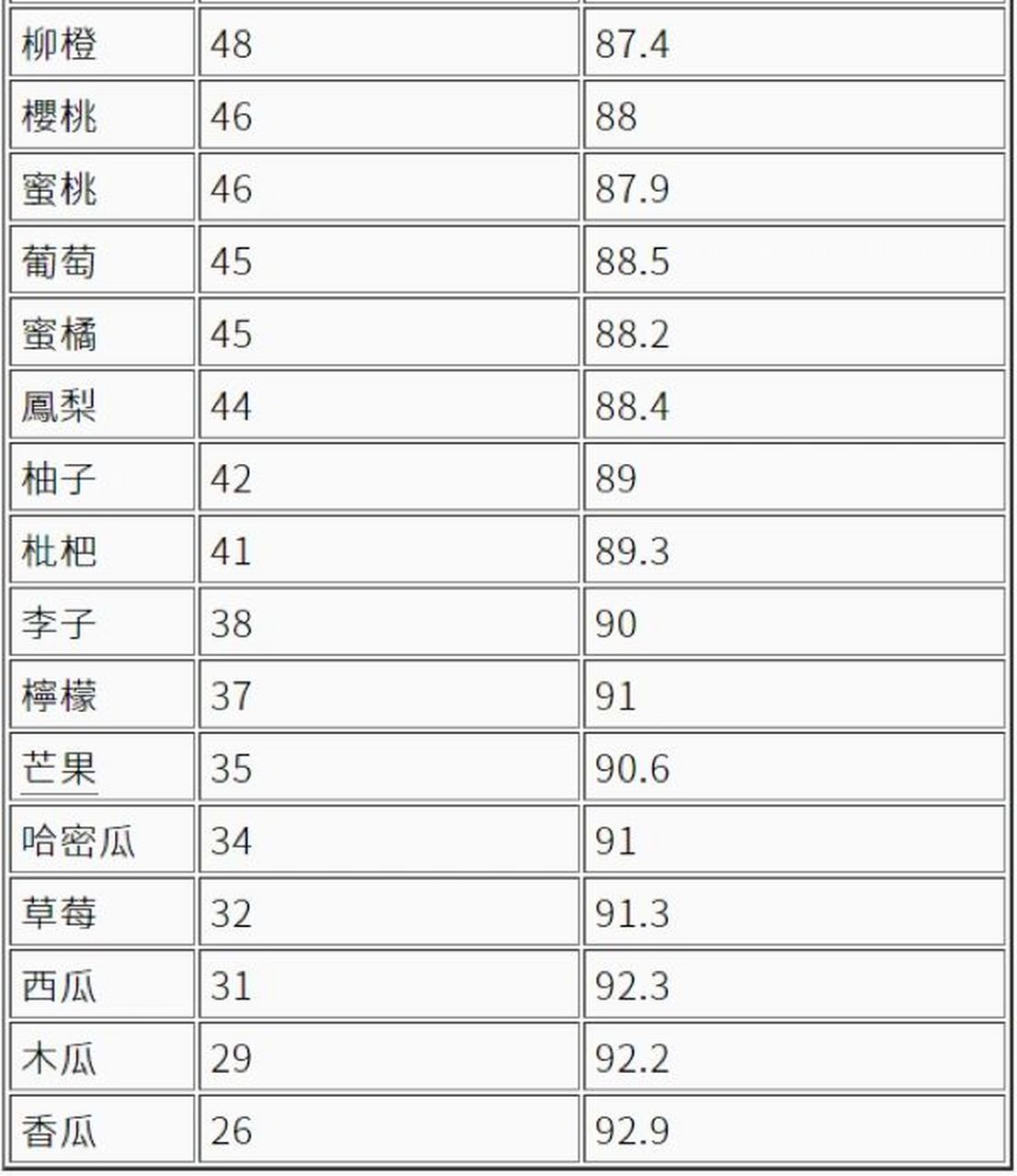 水果热量表大全图片