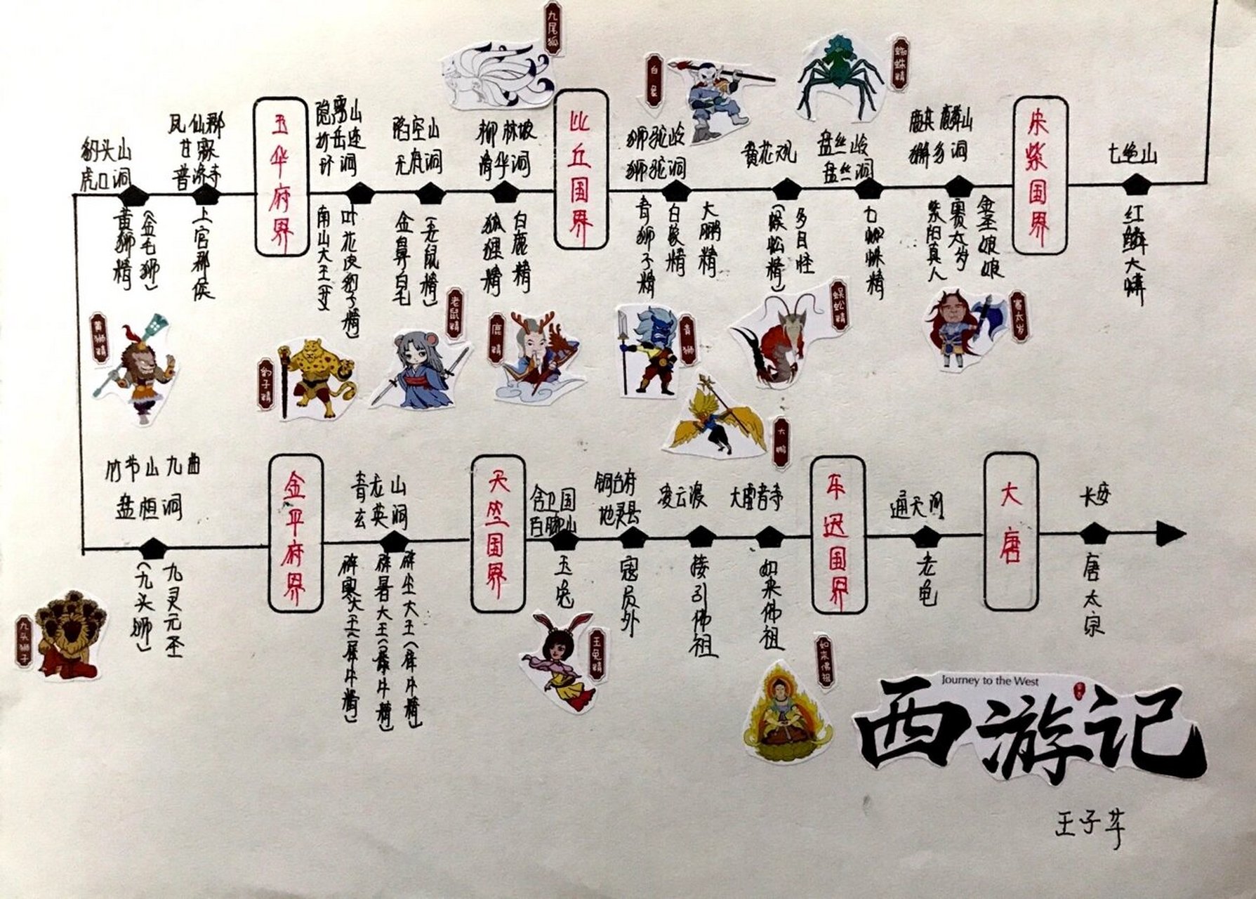 《西游记》阅读札记之人物分析(二) 未完待续,会在空闲时候继续摘记