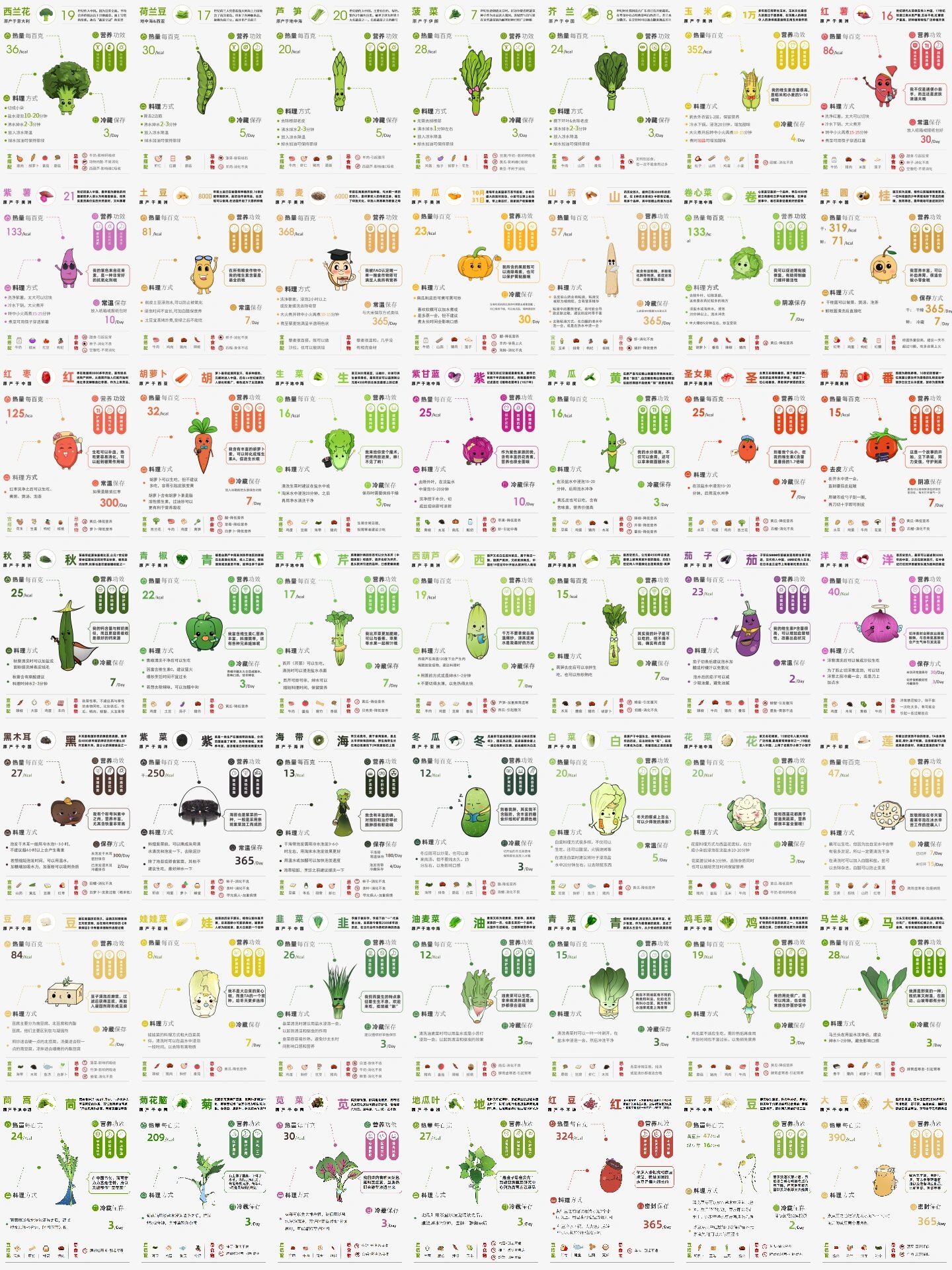 荷兰豆科普|荷兰豆来自于哪里