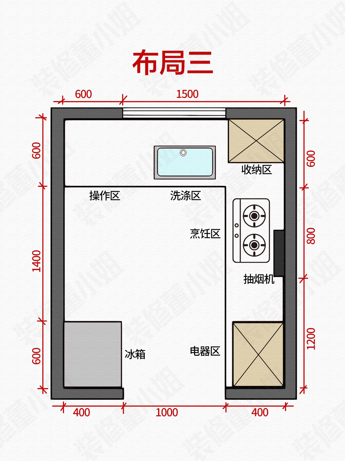 厨房合理布局图图片