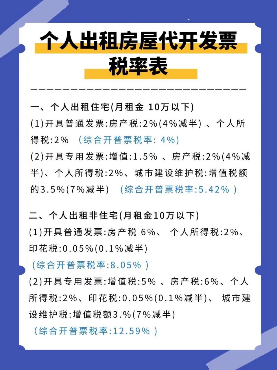 个人出租房屋代开发票税率表 今天给友友们整理了个人出租房代开发票