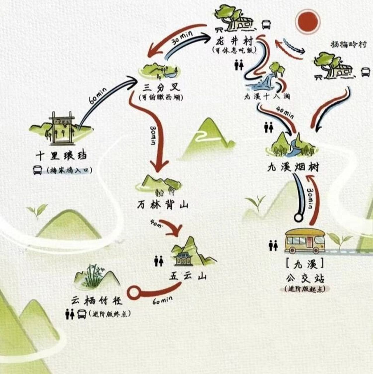 既想看茶园游龙井,又不想徒步的小伙伴看过来!