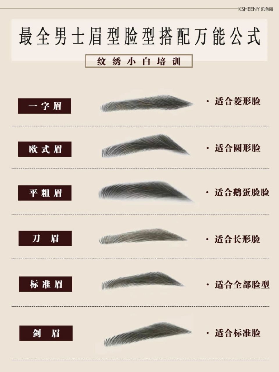男士眉不同于女士眉的优雅,男士眉应该更加阳刚更显男士风采,今天老师