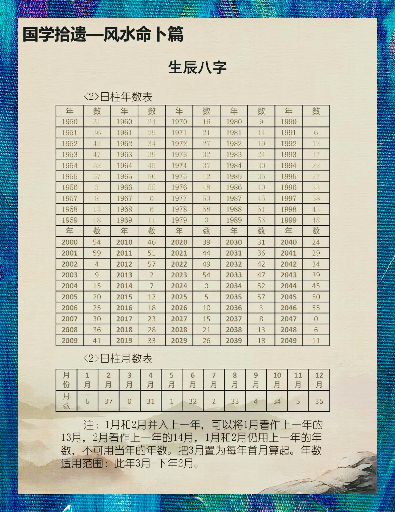 八字命理: 解读生辰奥秘