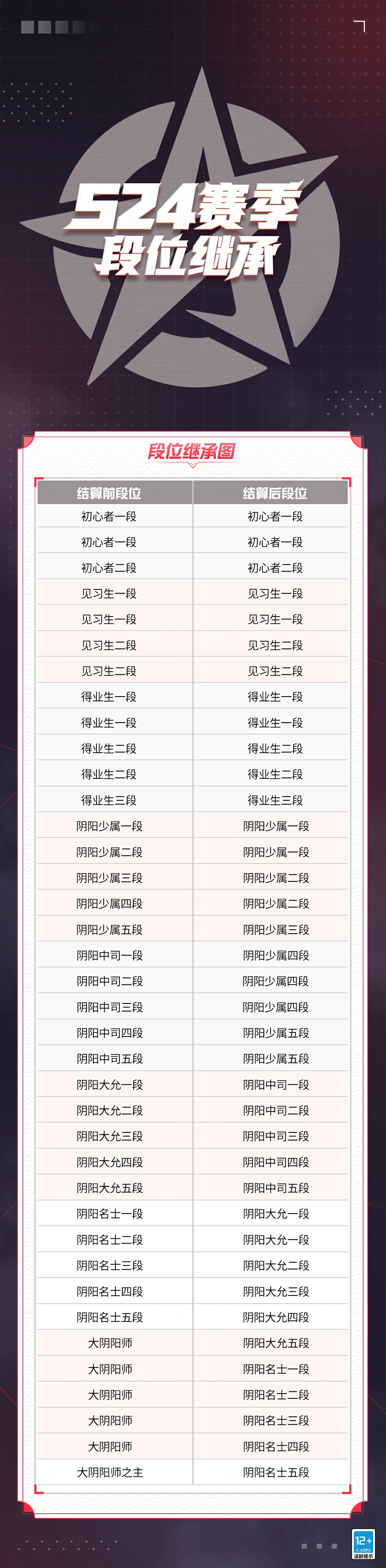 决战平安京六周年#☆赛季冲分☆ s23赛季已进入尾声,大人们都达到