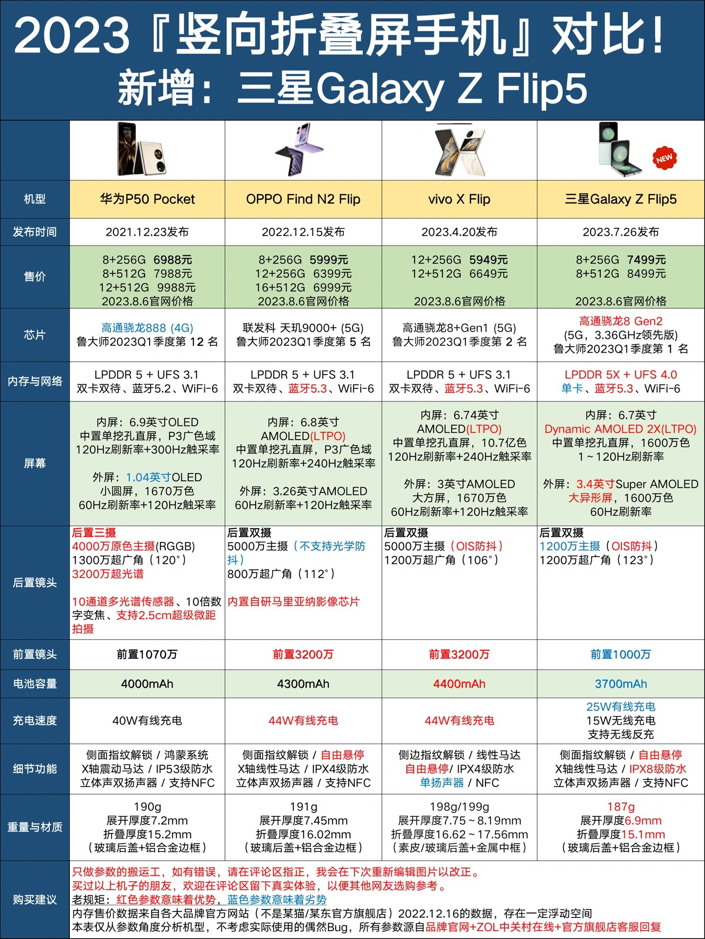 三星9100手机参数图片