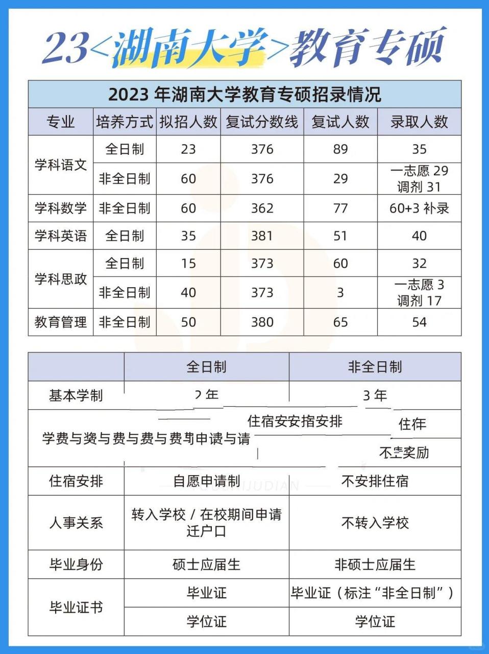 �23湖南大学教育专硕招生信息大汇总✅学校简介湖南大学位于