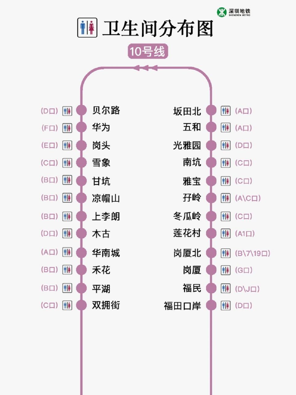 深圳地铁洗手间分布图(2)【图文版】 兄弟们,建议收藏起来,以备不时之