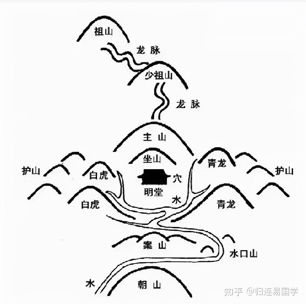 风水玉几案山图解图片