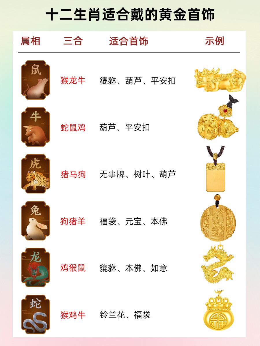 十二生肖戴什么珠宝(十二生肖佩戴什么什么宝石合适) 第2张