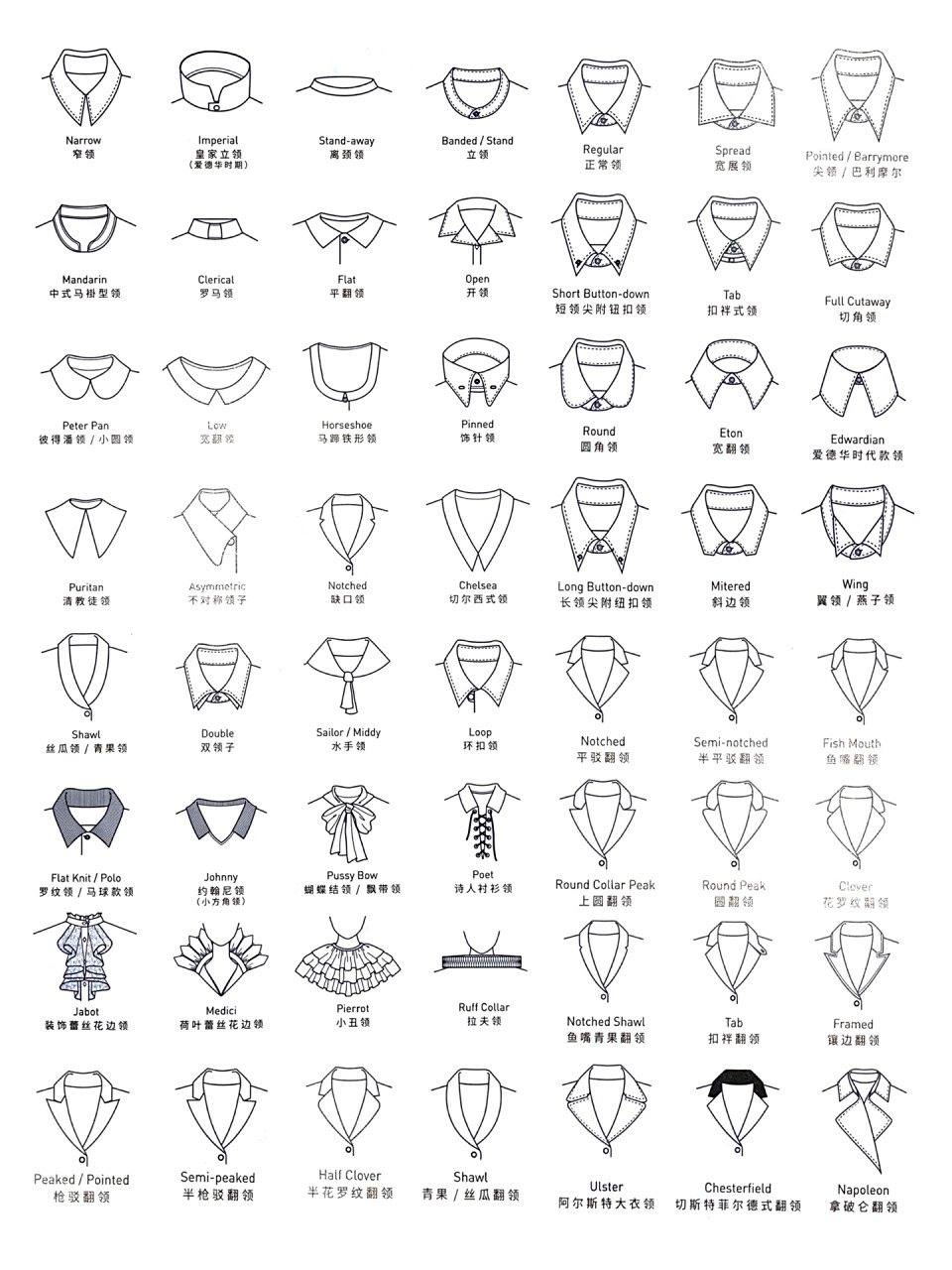 96款领型与领子|服装领部名称 服装人必备基础! 不同领口,领子名称