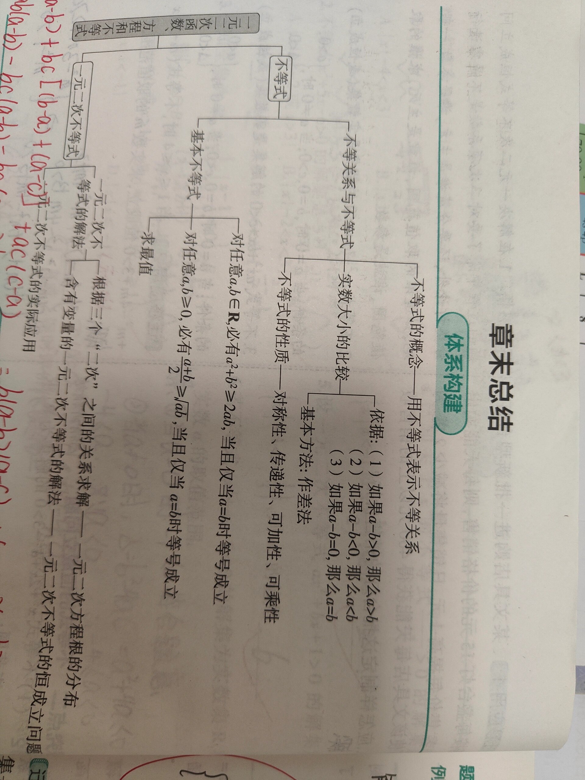 硫酸的思维导图高一图片