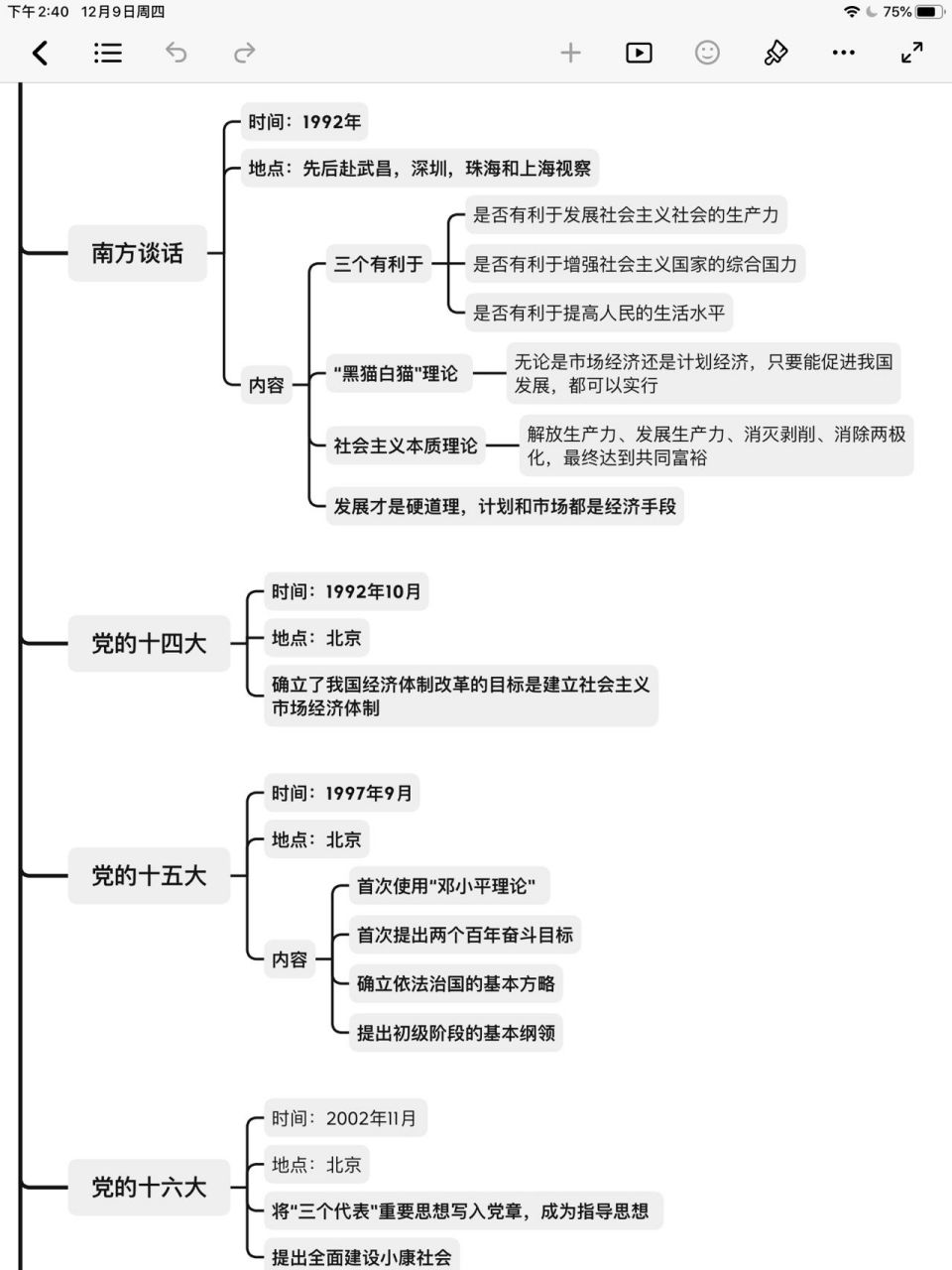 学党史思维导图手抄报图片