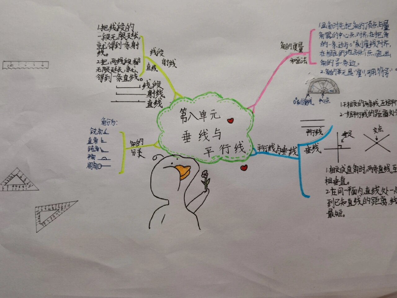 苏教版四年级上册第八单元思维导图