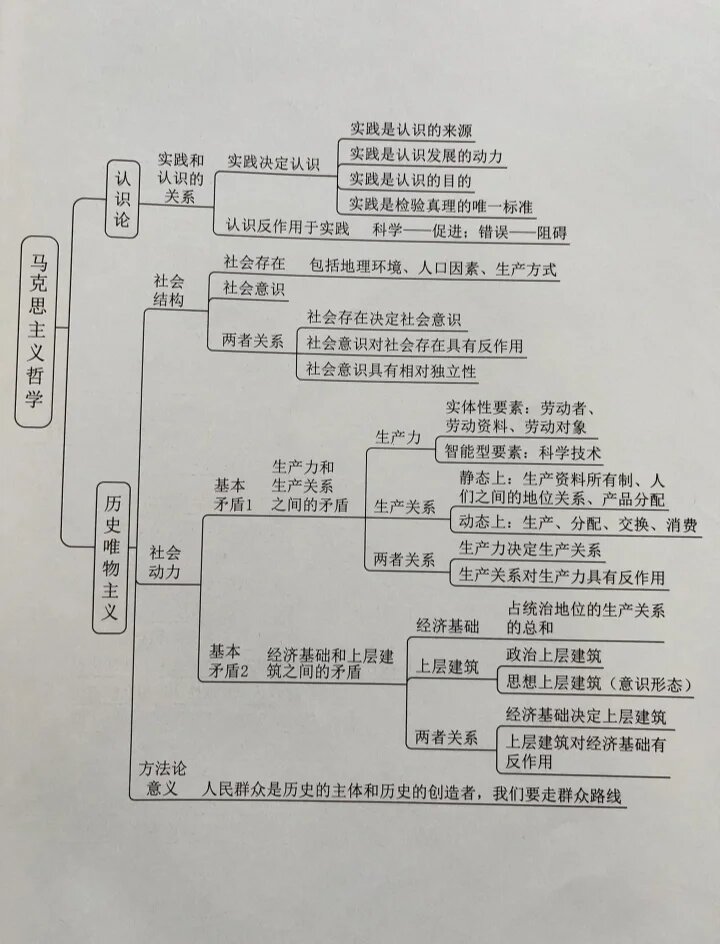 哲学认识论思维导图图片