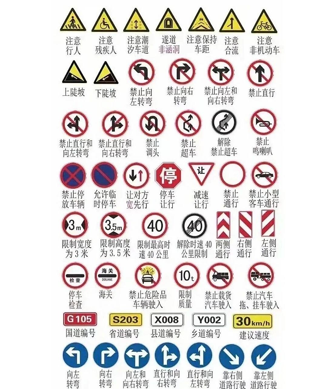 考驾照科目一速记 考驾照科目一速记法(仅供参考) 科目一理论: 能停就